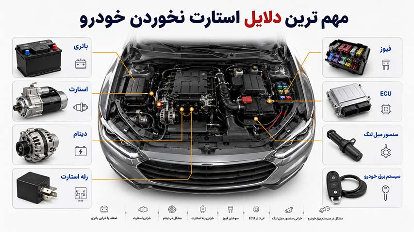 دلایل استارت نخوردن خودرو